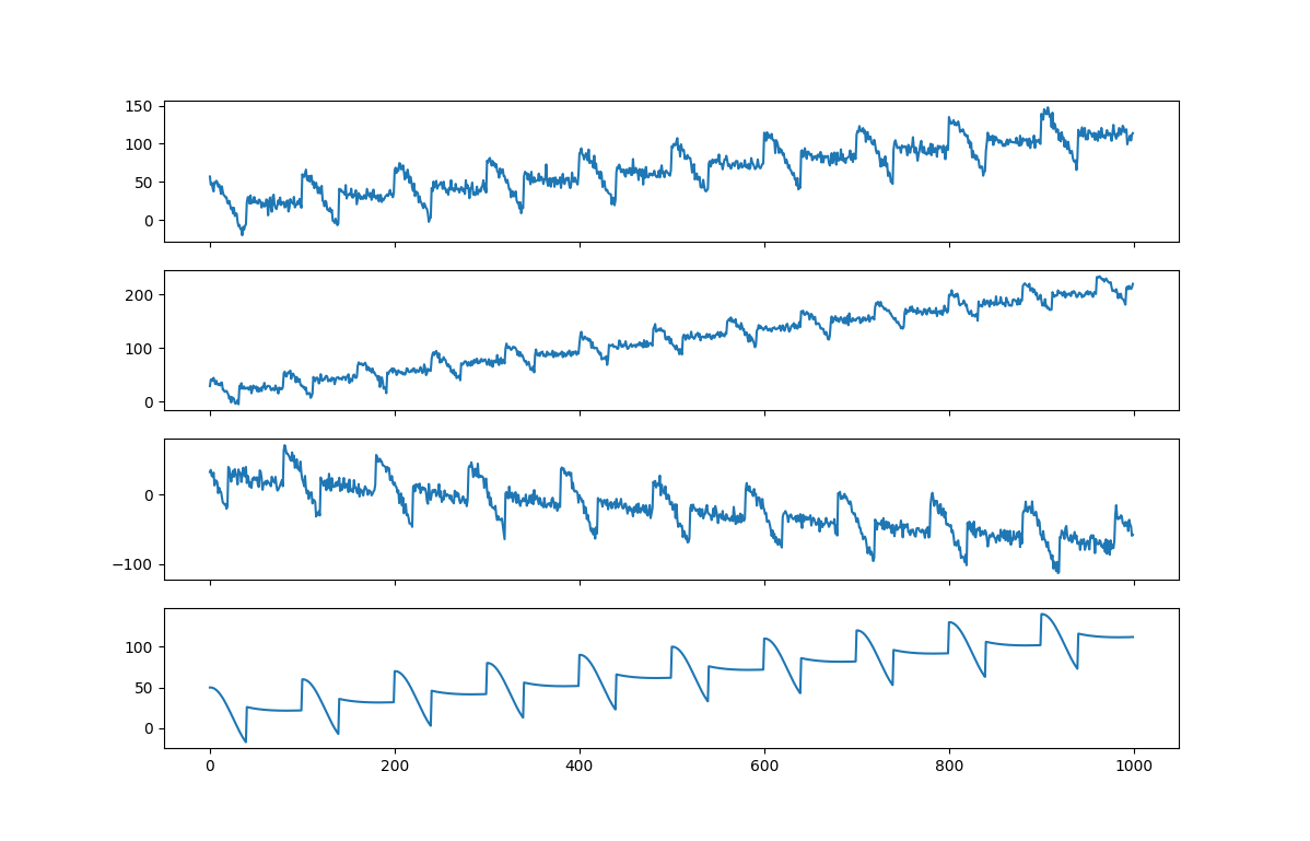 Sensor Data Sample