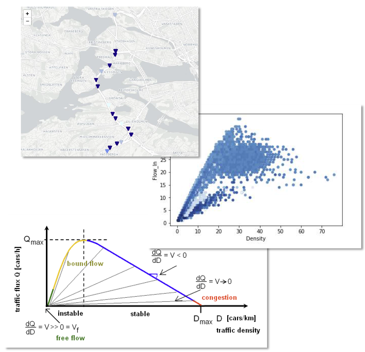 Traffic Flow Analysis